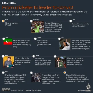 Here is what you need to know about Imran Khan and what happens next: