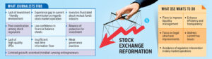 DSE to source funds locally, globally to alleviate investor panic