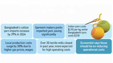 Why Bangladesh's RMG turns to imported yarn, fabrics despite local supply