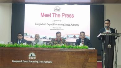 Foreign direct investment in Bangladesh's EPZs drops 22.33% in July-December, exports rise 22.41%